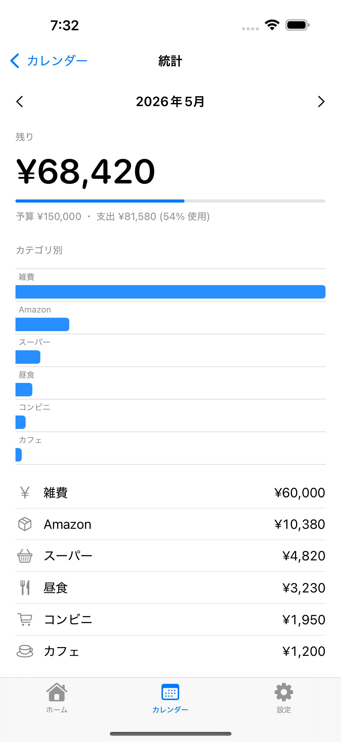 統計